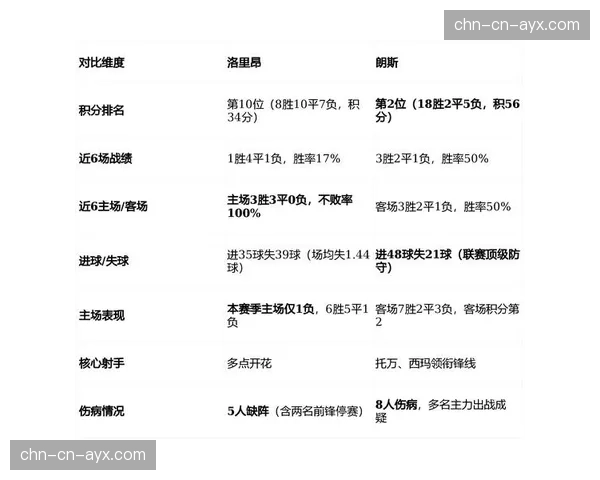 保级关键战前瞻：倒数第一的梅斯主场迎战洛里昂